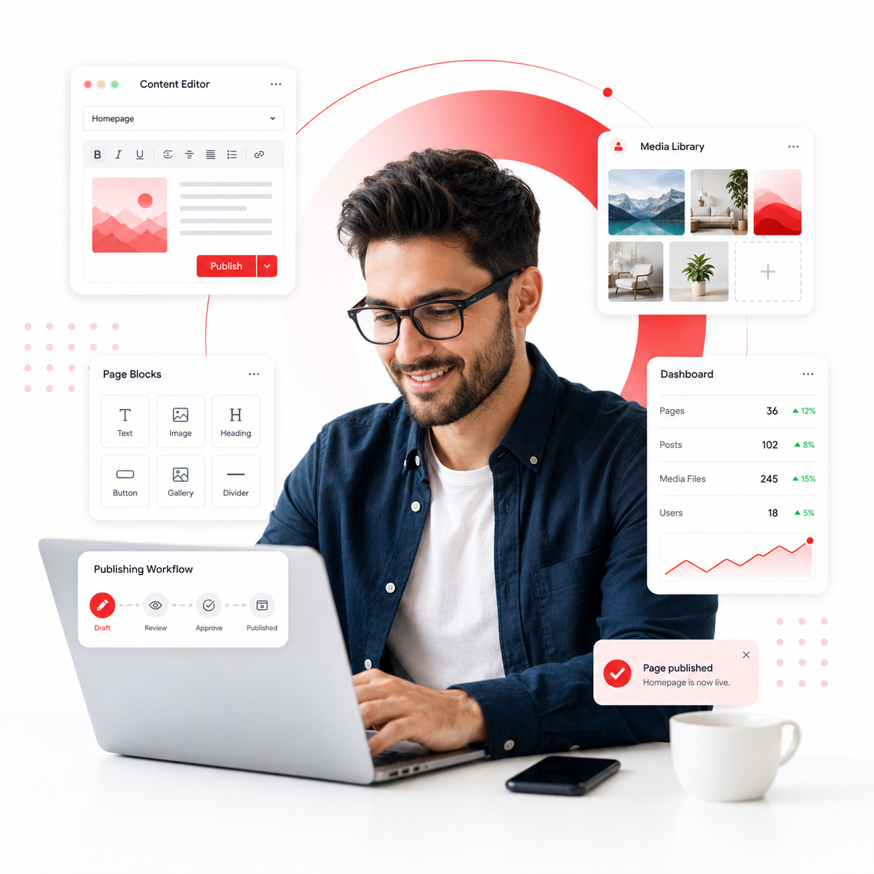 CMS development with content editor, media library, and publishing workflow
