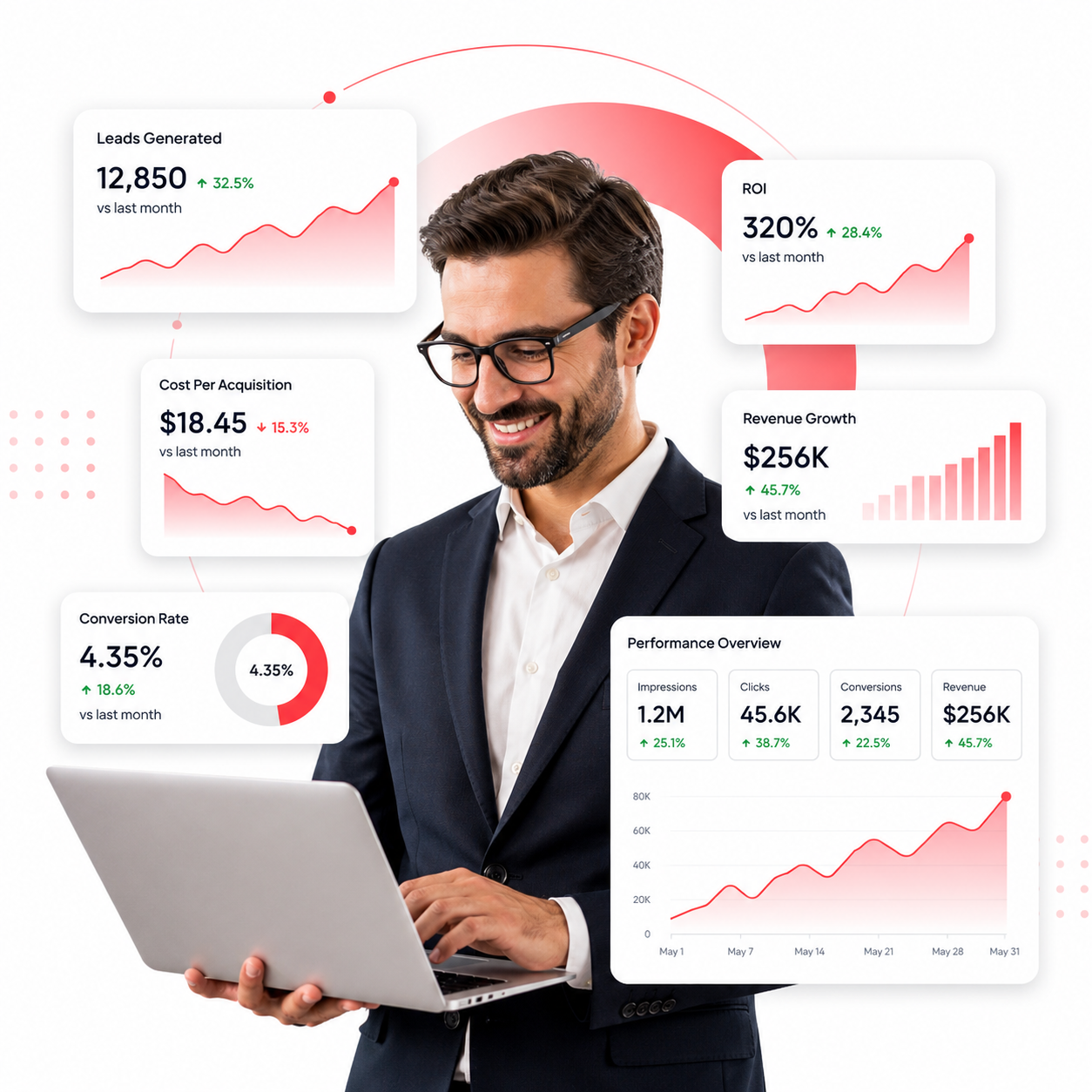 Performance Marketing
